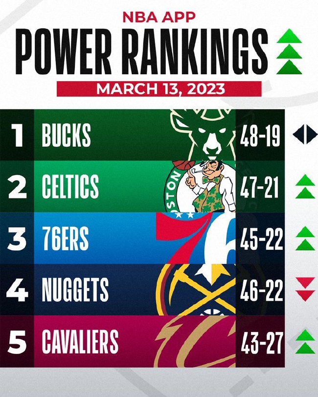 2026年NBA排名数据,群雄逐鹿,谁将问鼎? 2026年NBA排名数据,群雄逐鹿,谁将问鼎?