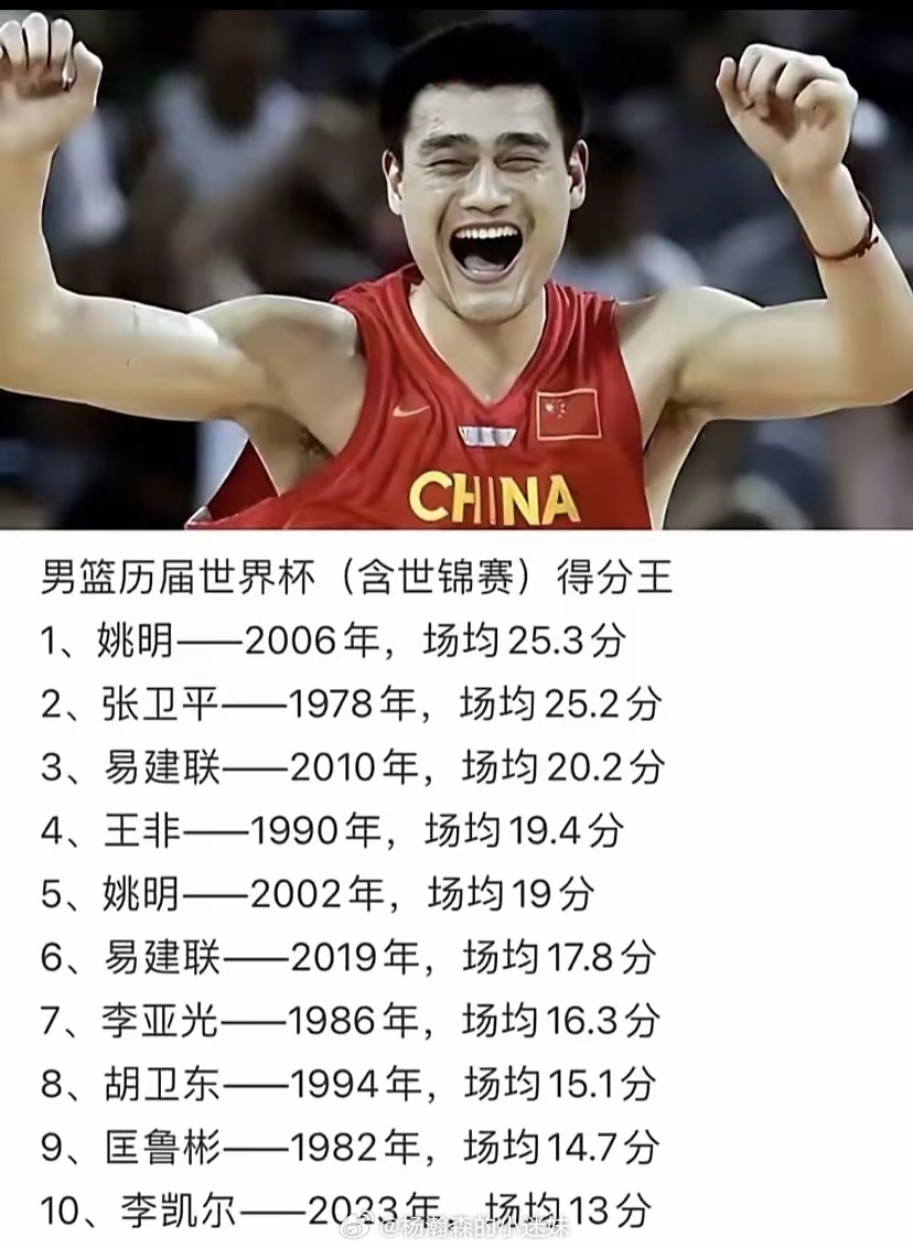 中国男篮历史十大中锋 中国男篮历史十大中锋