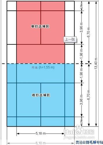 羽毛球比赛规则双打比分 羽毛球比赛规则双打比分