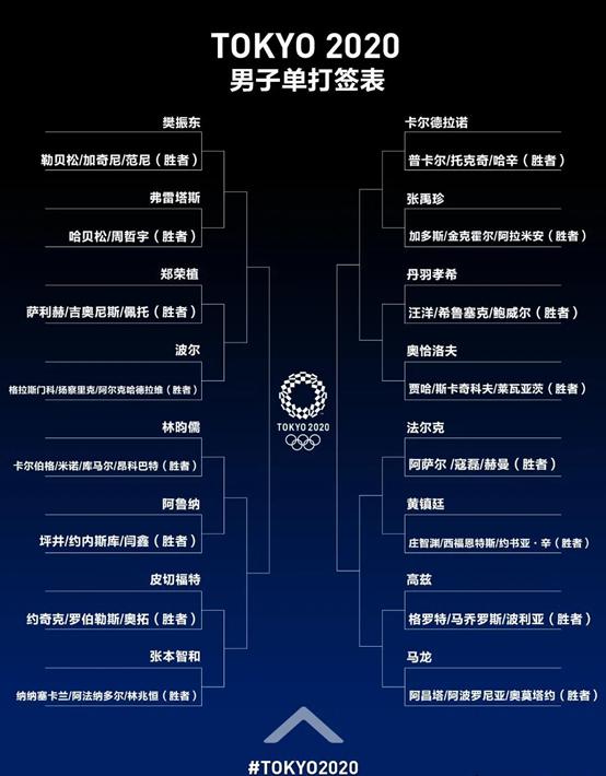 奥运会男子篮球比赛赛程表,一场全球瞩目的盛宴 奥运会男子篮球比赛赛程表,一场全球瞩目的盛宴