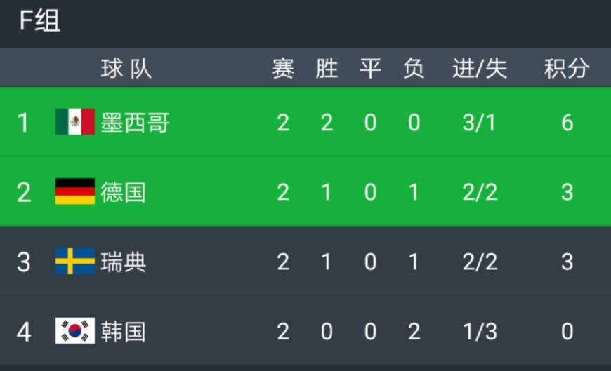 2018世界杯比分排名，一场足球盛宴的回顾