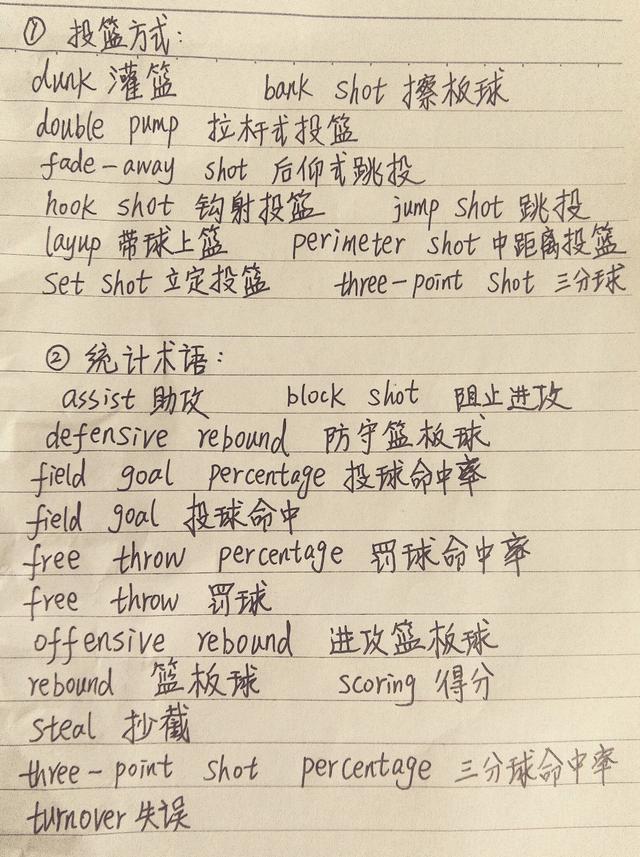 篮球用英语怎么写? 篮球用英语怎么写?