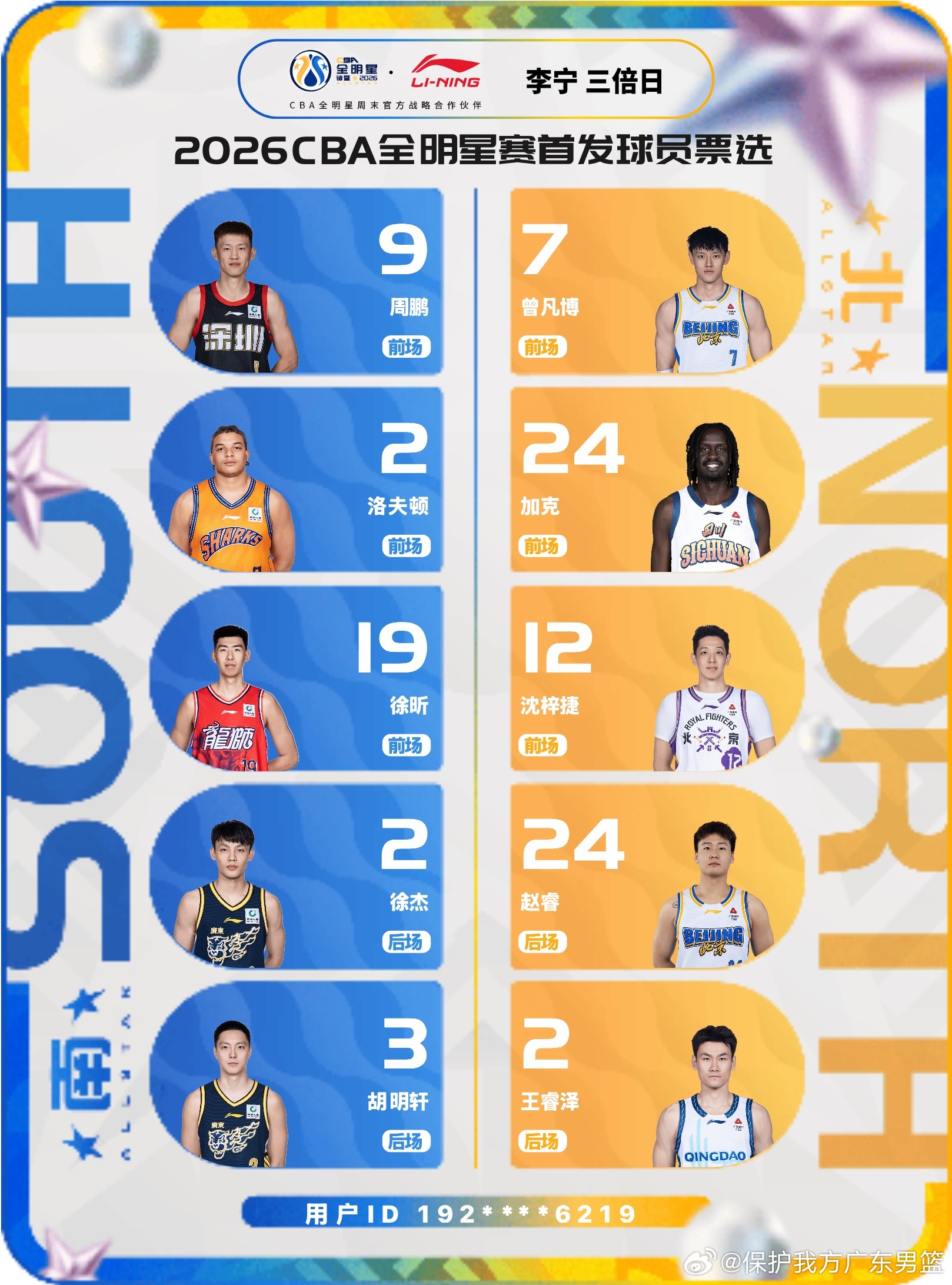 2026CBA选秀名单排名，新星闪耀，未来可期