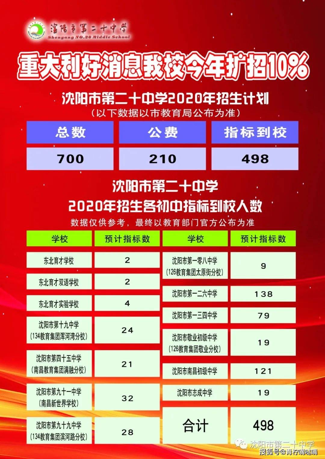 名额分配概况 名额分配概况
