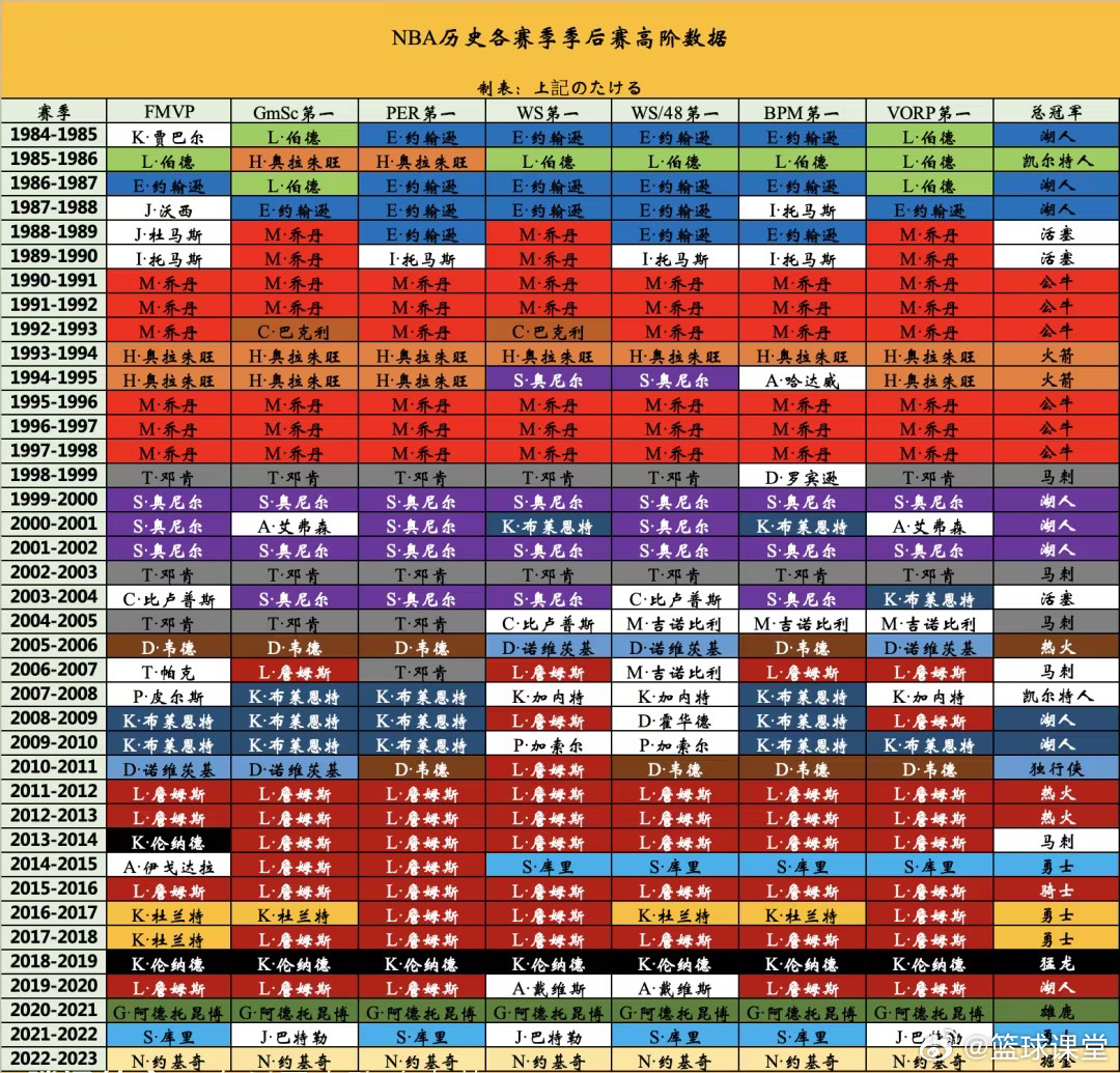 怎么查NBA高阶数据