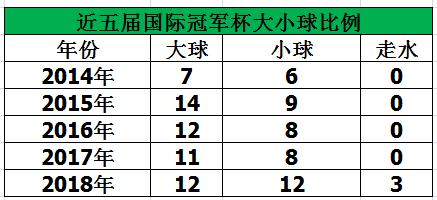 国际冠军杯足球预测，深度剖析与实战指南
