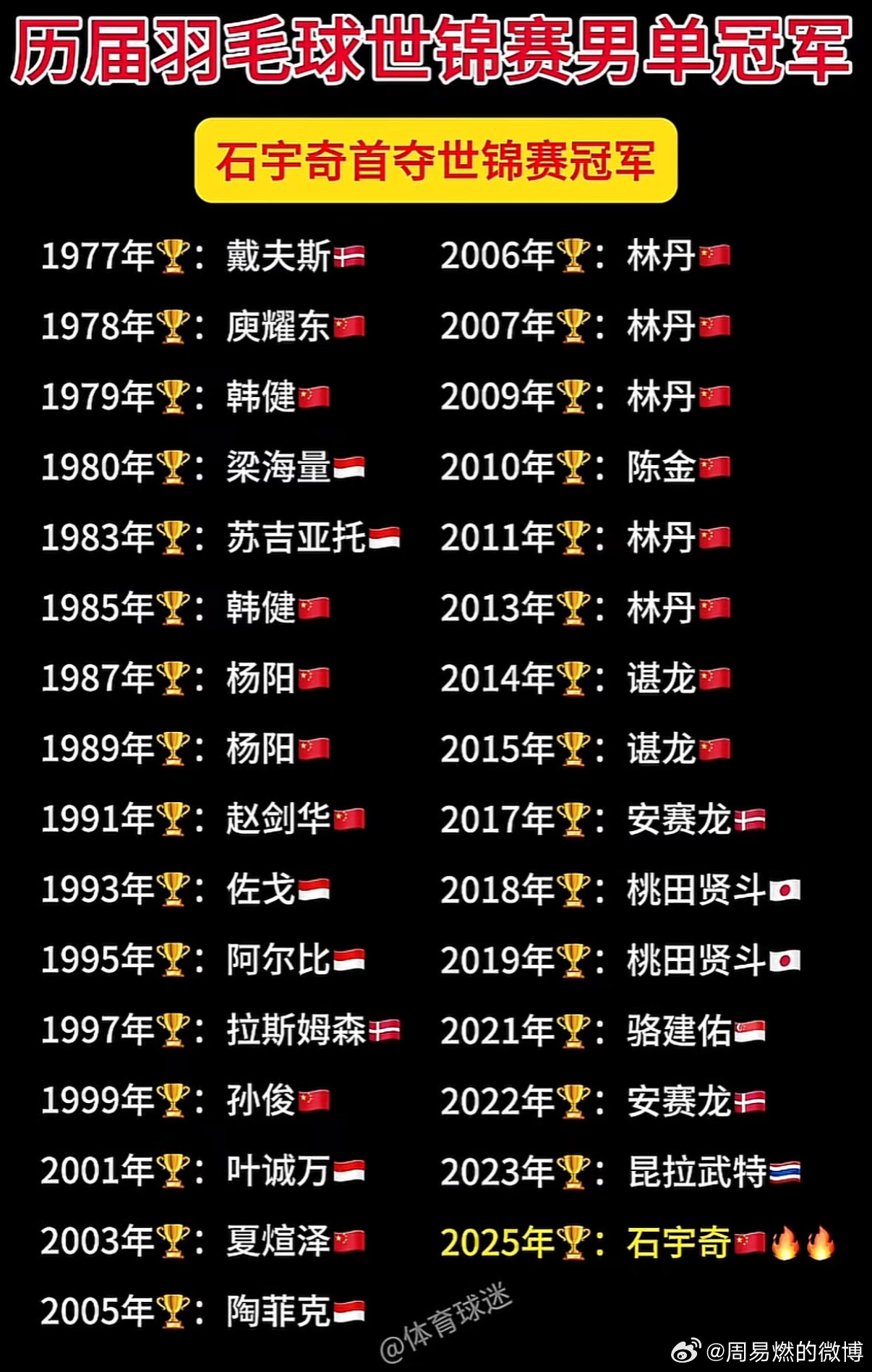 历届奥运会男篮冠军,荣耀与传承的辉煌篇章 历届奥运会男篮冠军,荣耀与传承的辉煌篇章